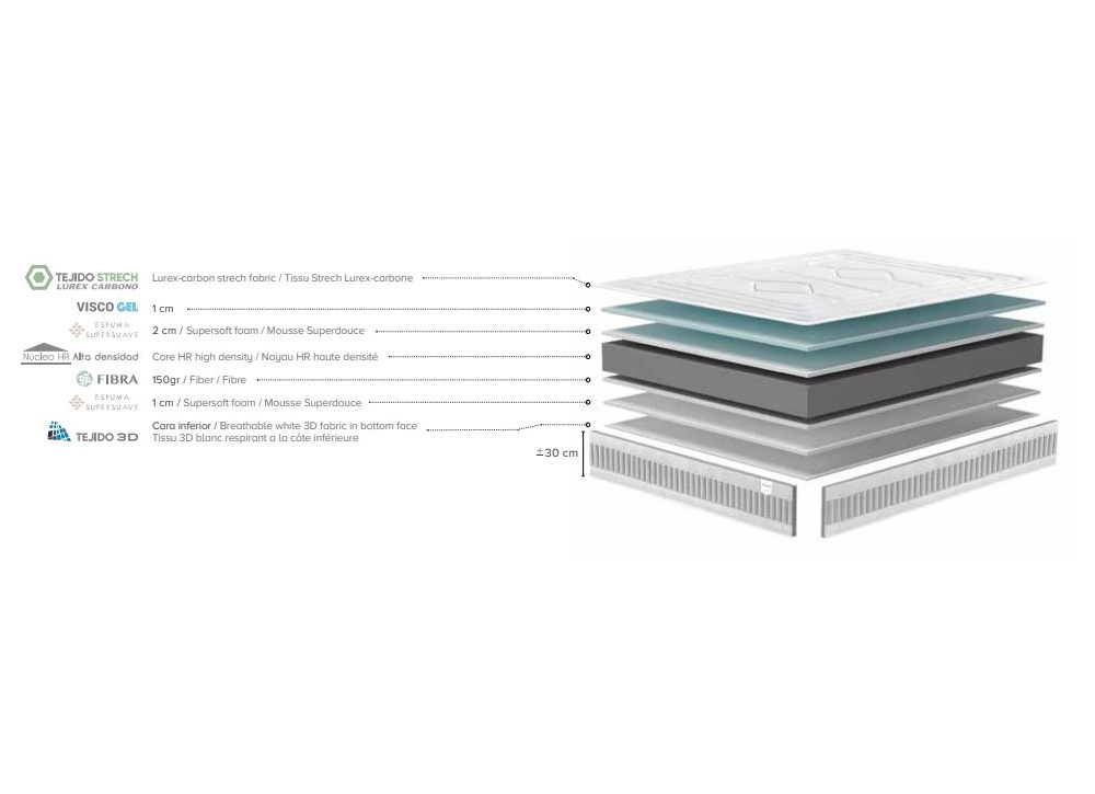 Colchón hr+visco COTTON